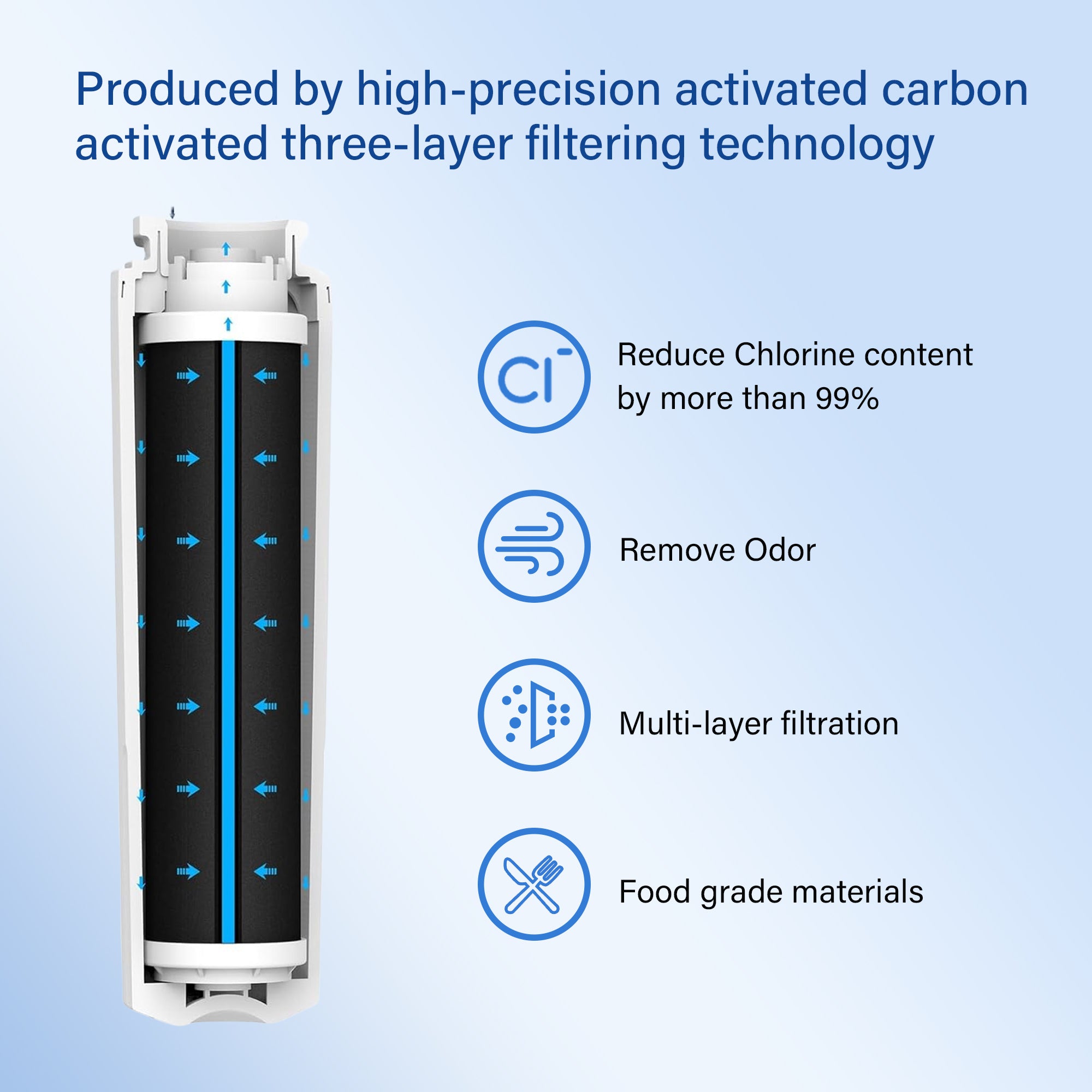 Replacement Water Filter for EveryDrop EDR4RXD1 Water Filter – Compatible with Whirlpool, Maytag UKF8001, Kitchenaid, Kenmore & More