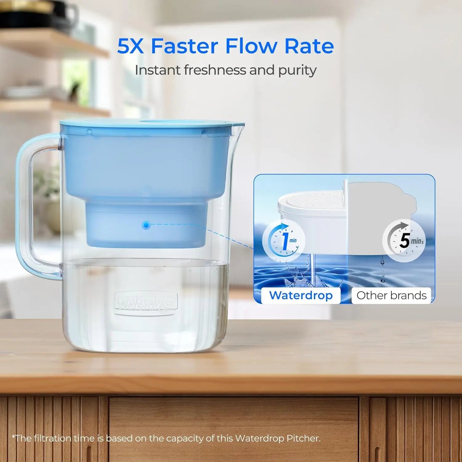 Waterdrop Water Filter Pitcher with Filter, 200-Gallon, 10-Cup, NSF Certified