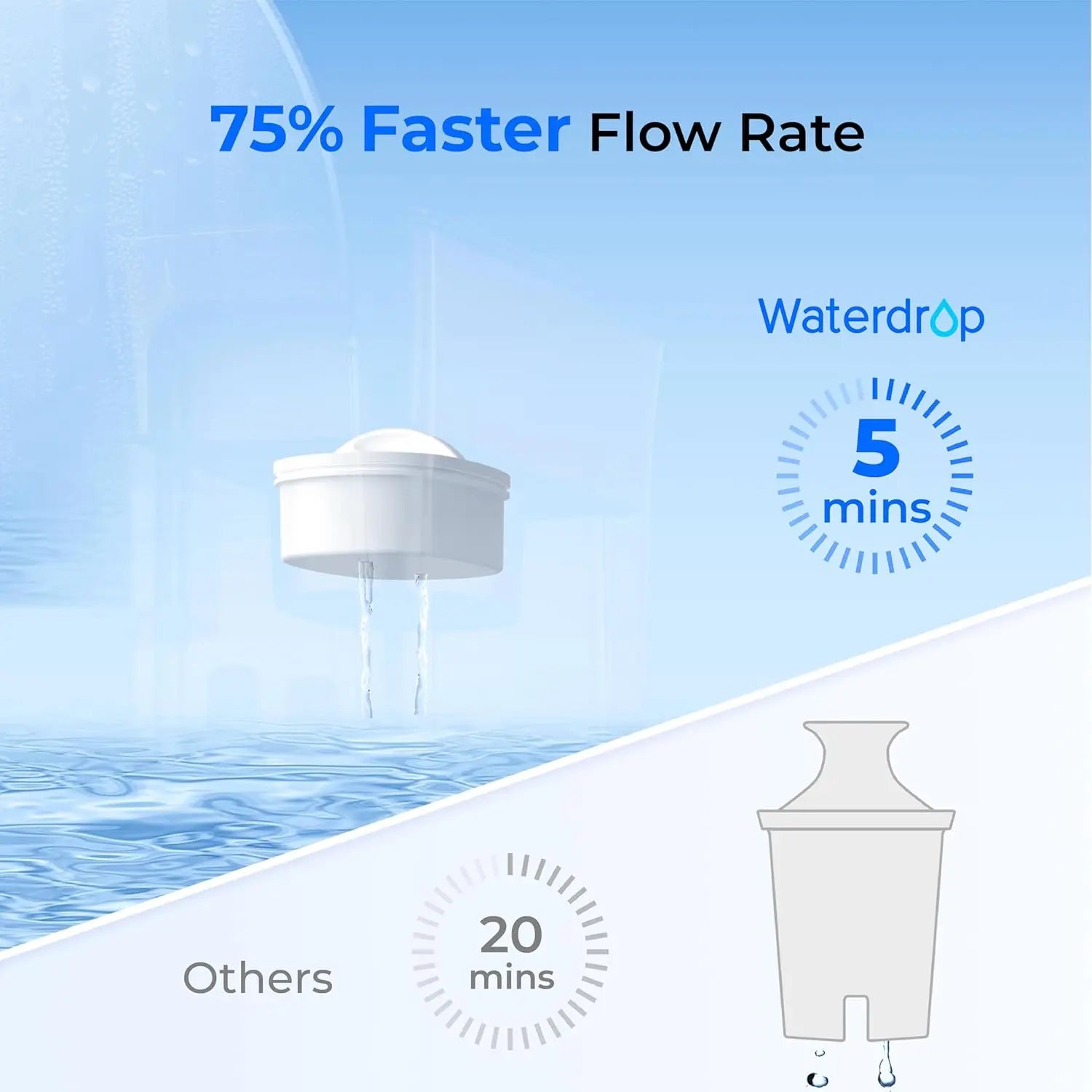 Waterdrop 35-Cup Slim Water Filter Dispenser, Large Capacity, 200-Gallon Long-Life, Faster Filtration (with 1 Filter)