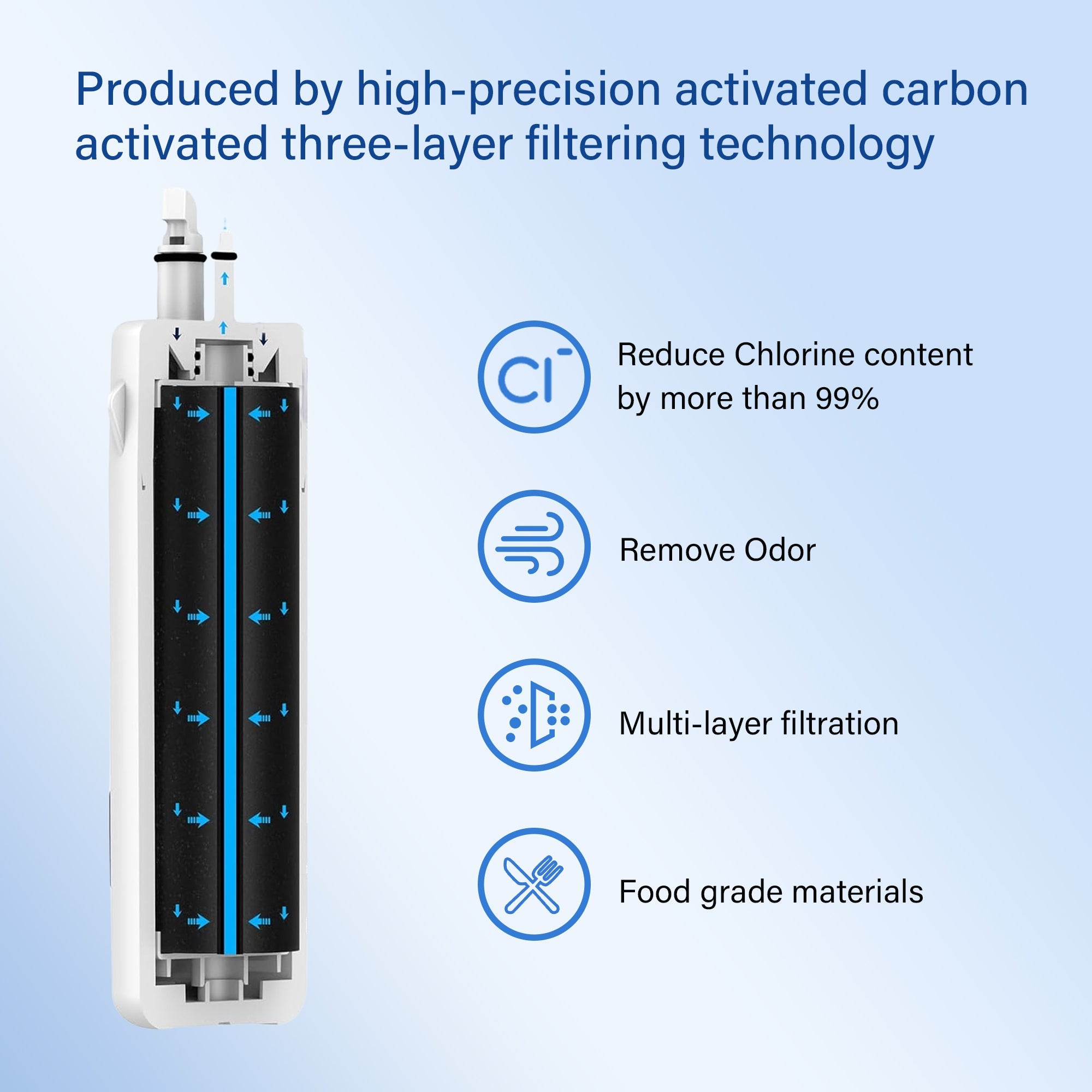 benefits-Flgsk SK01 replacement refrigerator water filter compatible with W10295370A, EDR1RXD1, P4RFWB, P8RFWB2L – 2-pack, easy installation, high-performance filtration