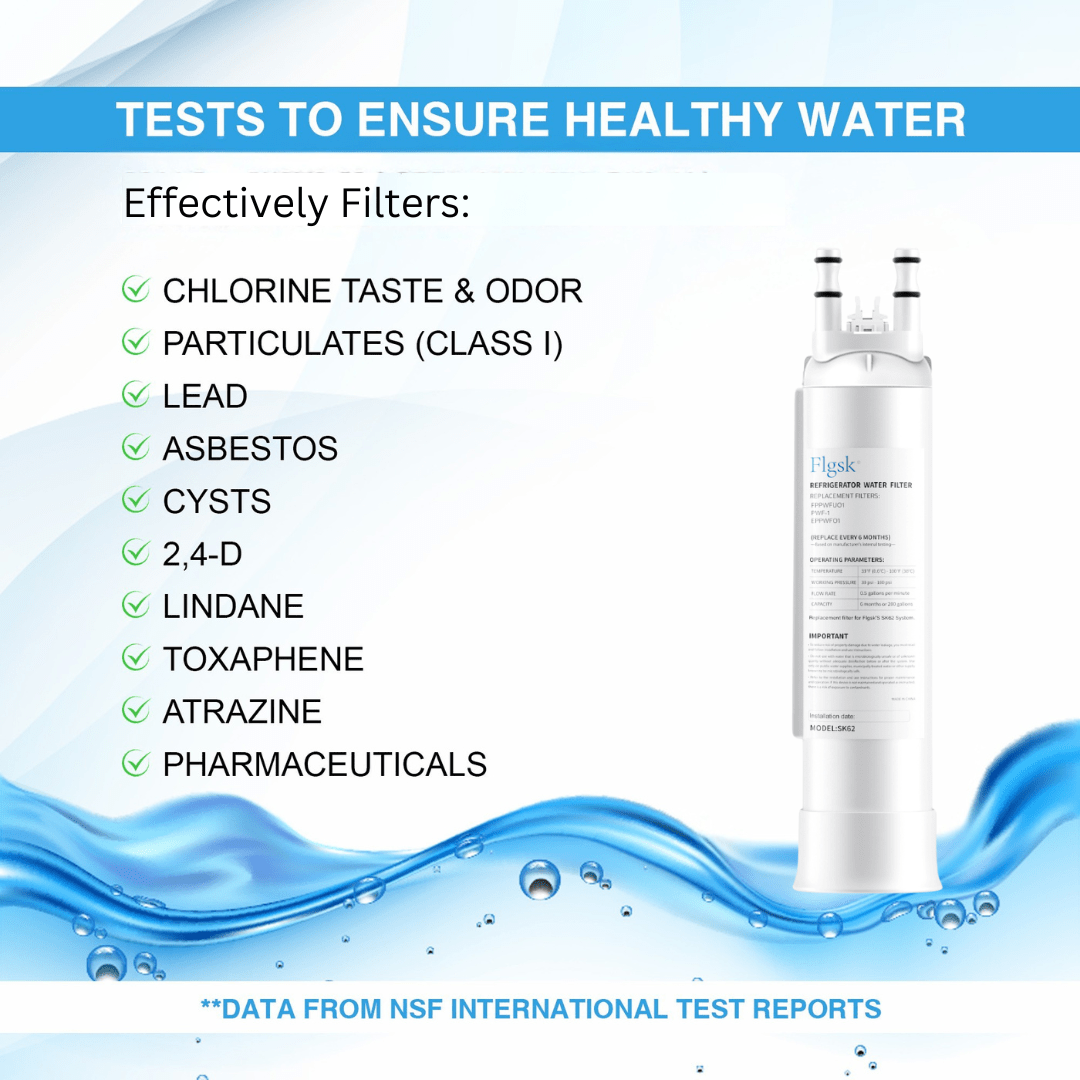 EPPWFU01 Compatible Water Filter For PWF1, FPPWFU01, –  Filter Replacement For Frigidaire Gallery, Electrolux, PurePour, and More.