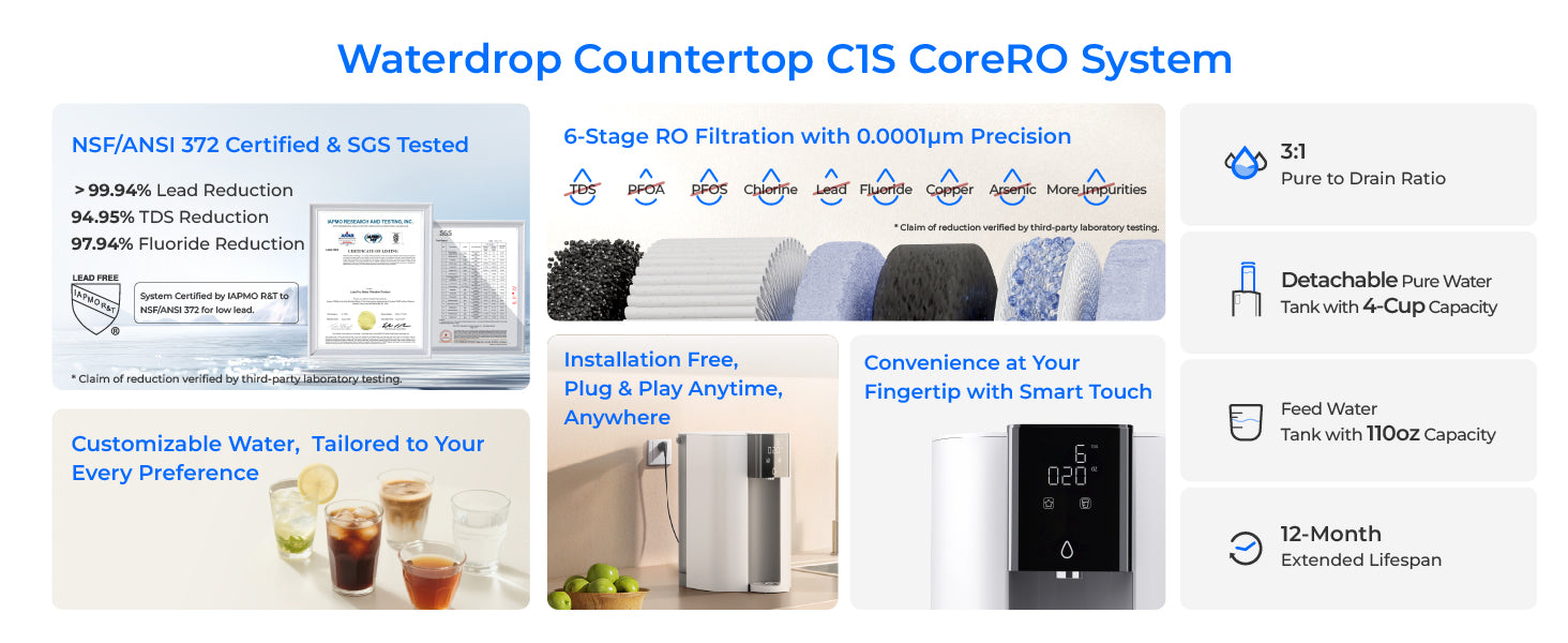 CoreRO Waterdrop Countertop Reverse Osmosis System, 6-Stage Portable Reverse Osmosis Water Filter, WD-C1S