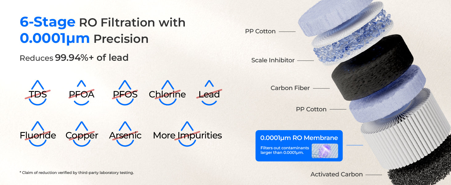 CoreRO Waterdrop Countertop Reverse Osmosis System, 6-Stage Portable Reverse Osmosis Water Filter, WD-C1S