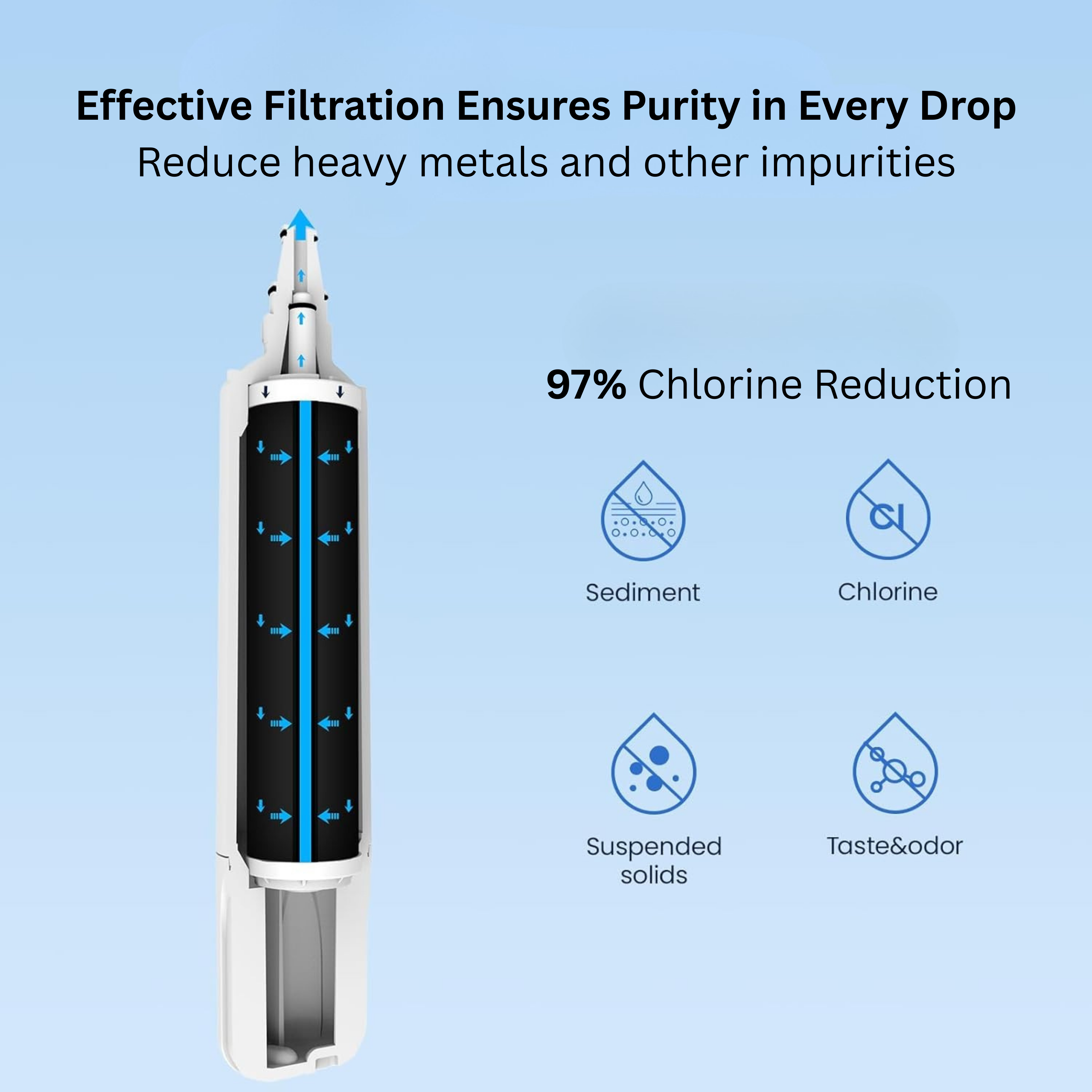 Replacement Water Filter for Sub-Zero 4204490, 4290510, Refrigerator Water Filters